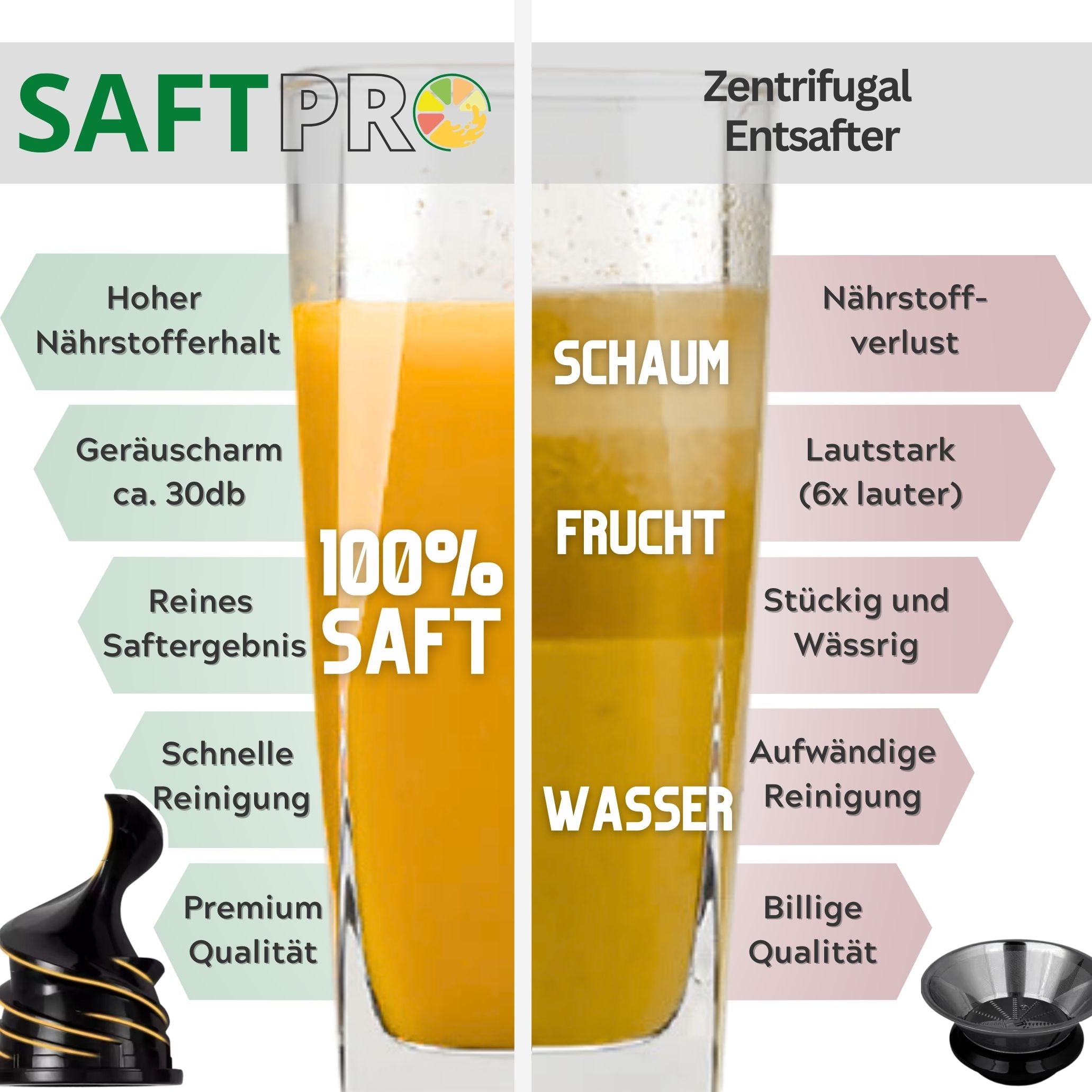 SaftPRO - der Slowjuicer / Entsafter passend für deinen Thermomix TM5, TM6 und TM7