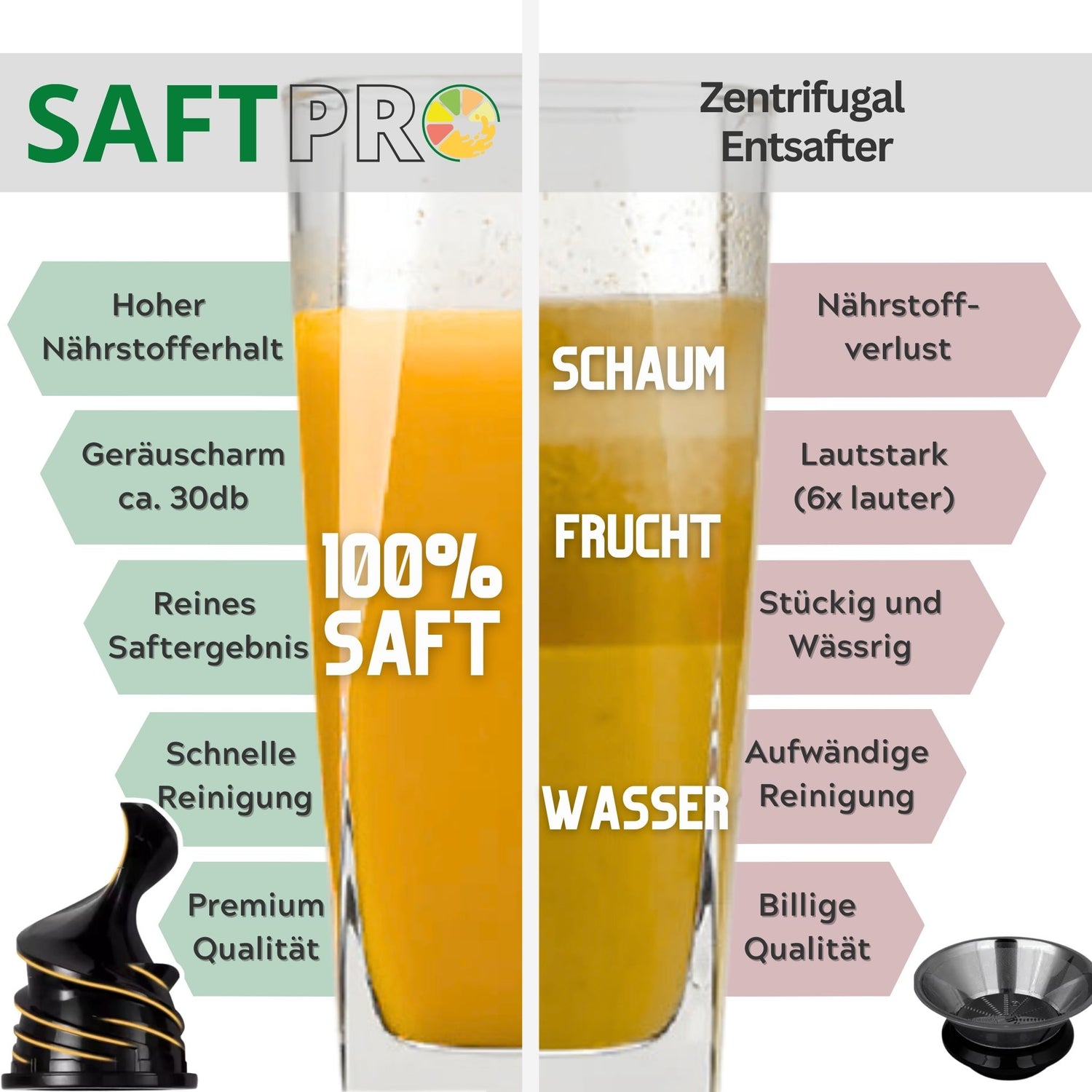 SaftPRO - wolnoobrotowa wyciskarka do soków odpowiednia do urządzeń Thermomix TM5 i TM6