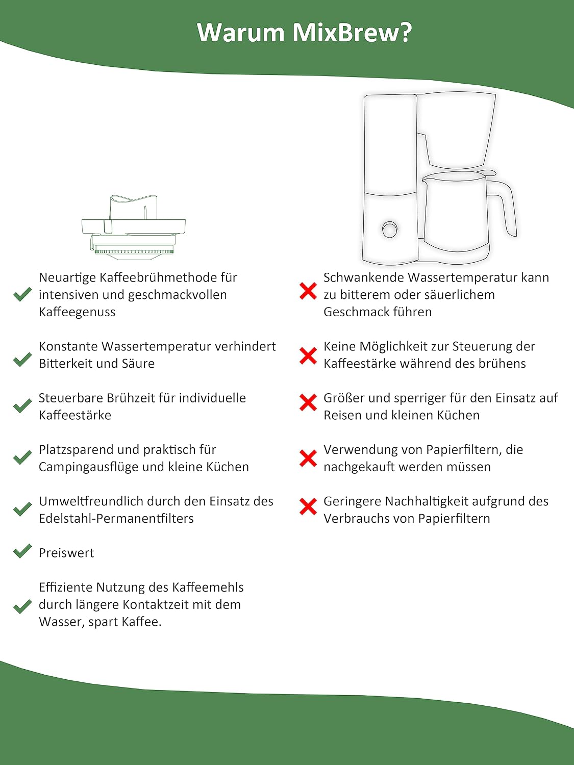 MixBrew® Kaffeebrüheinsatz für Thermomix TM6, TM5