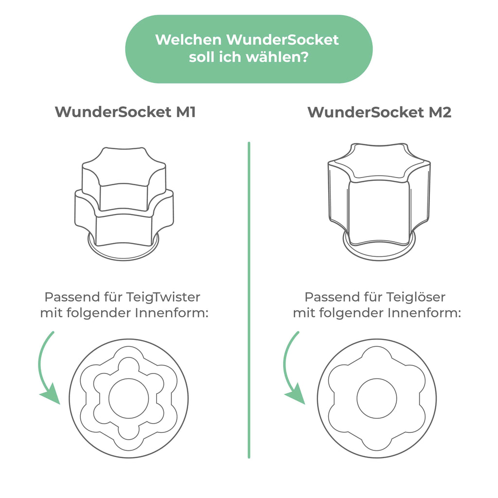 WunderSocket® Teiglöser-Halterung für Thermomix TM6, TM5