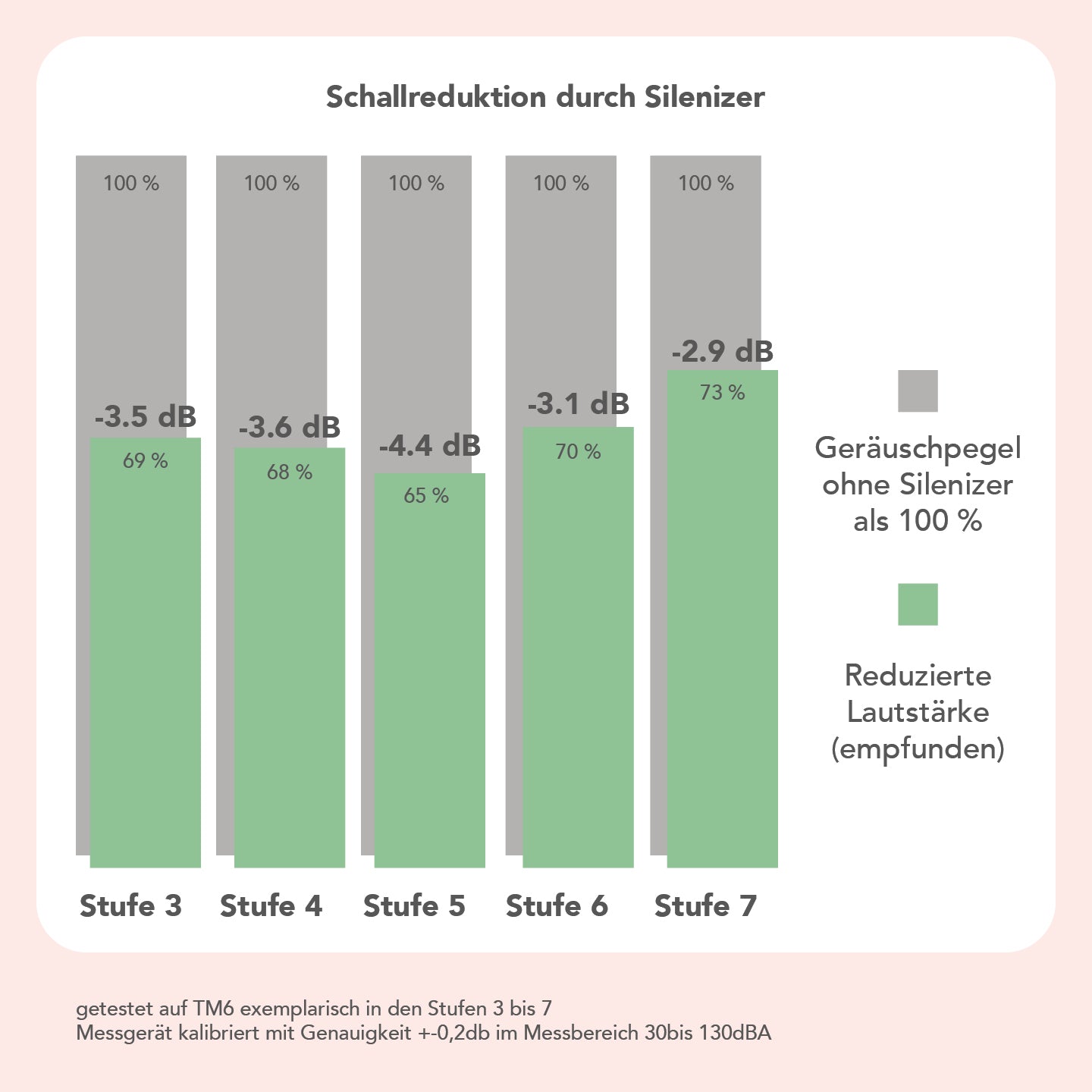 Silenizer® Geräuschreduzierende Schutzhaube für Thermomix TM6, TM5